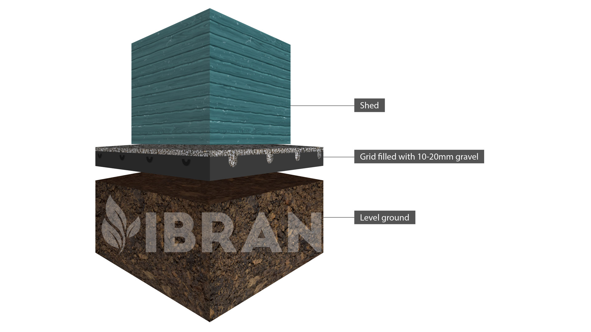 How to install plastic shed bases and greenhouse bases