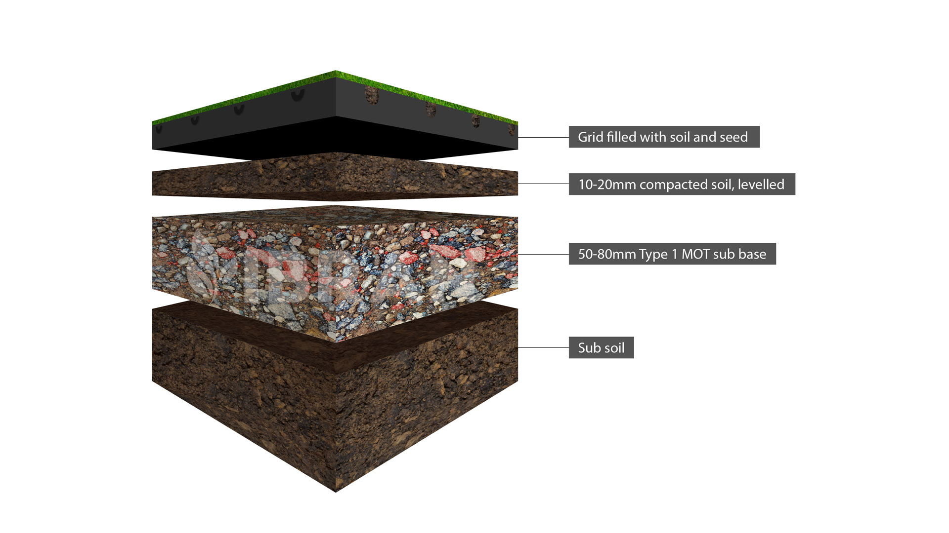 How to install grass parking grids for temporary grass parking spaces